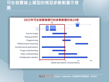Apple探尋AI新技術，展示最新研究成果