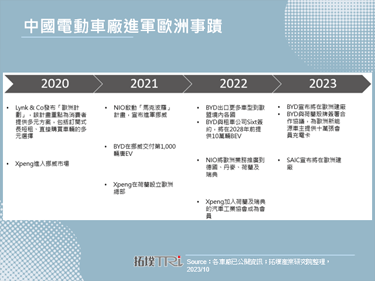 保護電動車產業，法國最新電動車購買獎勵可能將中國車排除在外