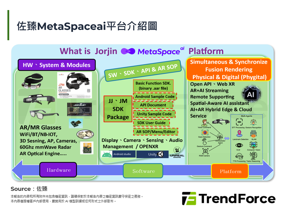 佐臻MetaSpaceai平台介紹圖