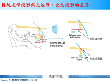 元宇宙熱議，AR HUD成為車用領域的關注焦點