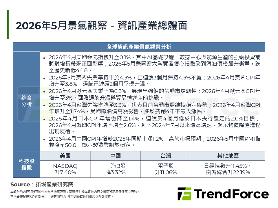 2026年5月景氣觀察－資訊產業總體面