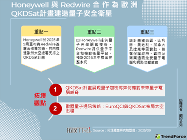 Honeywell與Redwi
