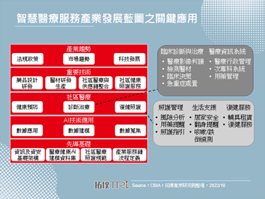 【精華】台灣AI智慧醫療發展商機暨挑戰