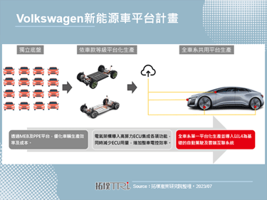 SSP平台將如期推出，Volkswagen新能源車事業加速發展中