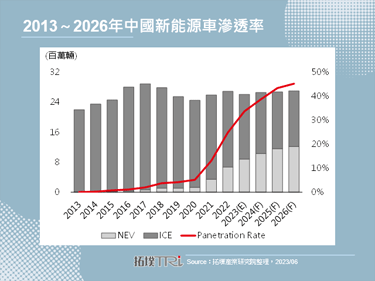 【精華】中國汽車品牌向海外市場擴張分析