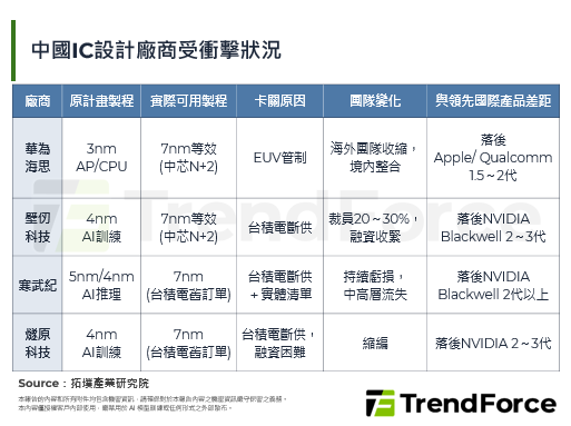 從追趕到突圍：中國半導體轉向成