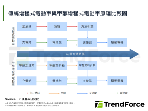 吉利推出超級VAN甲醇電動車，
