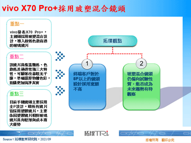 vivo X70 Pro+採用玻塑混合鏡頭