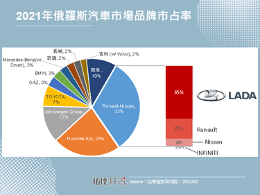 俄烏衝突升溫，汽車供應鏈與生產成本將受波及