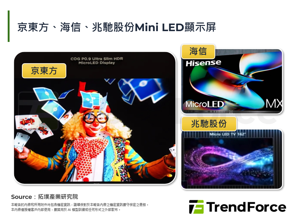 京東方、海信、兆馳股份Mini LED顯示屏