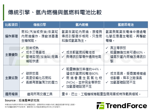 氫內燃機商用化倒數：Volvo