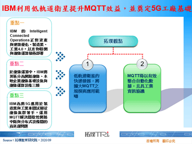 IBM利用低軌道衛星提升MQTT效益，並奠定5G工廠基礎