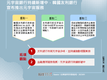 元宇宙銀行持續新增中，韓國友利銀行宣布推出元宇宙服務