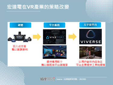 MWC 2022：宏達電發表元宇宙願景VIVERSE