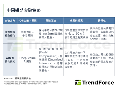 美國擬透過MATCH法案：要求