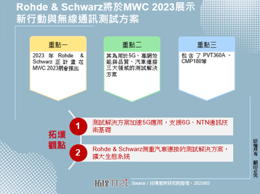 Rohde & Schwarz將於MWC 2023展示新行動與無線通訊測試方案