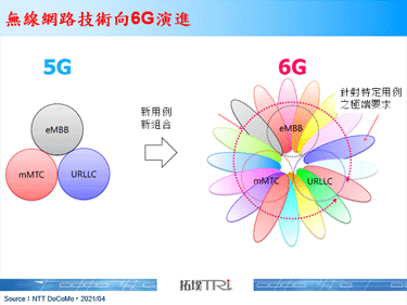 美日宣布投資45億美元合作開發6G