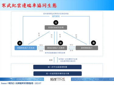 寒武紀布局車用，中國自駕晶片競局再添一員