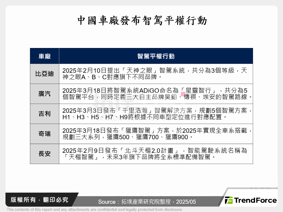 中國車廠發布智駕平權行動