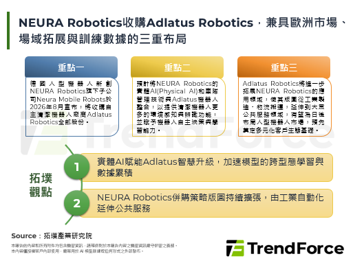 NEURA Robotics收購Adlatus Robotics，兼具歐洲市場、場域拓展與訓練數據的三重布局