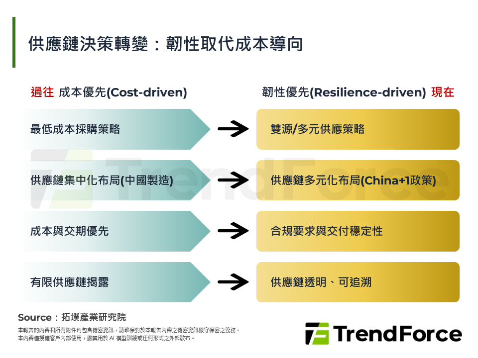 1.6T世代：通訊關鍵元件洗牌與台灣廠商切入路徑