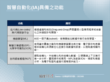 智慧自動化(IA)結合自動化和AI，大幅改善企業營運效益