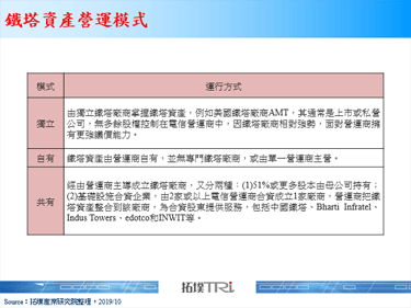 中國鐵塔積極推動5G網路覆蓋