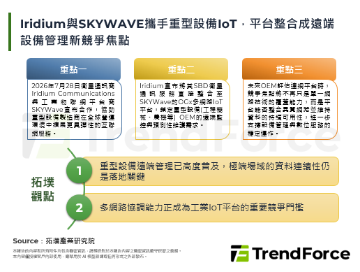 Iridium與SKYWAVE攜手重型設備IoT，平台整合成遠端設備管理新競爭焦點