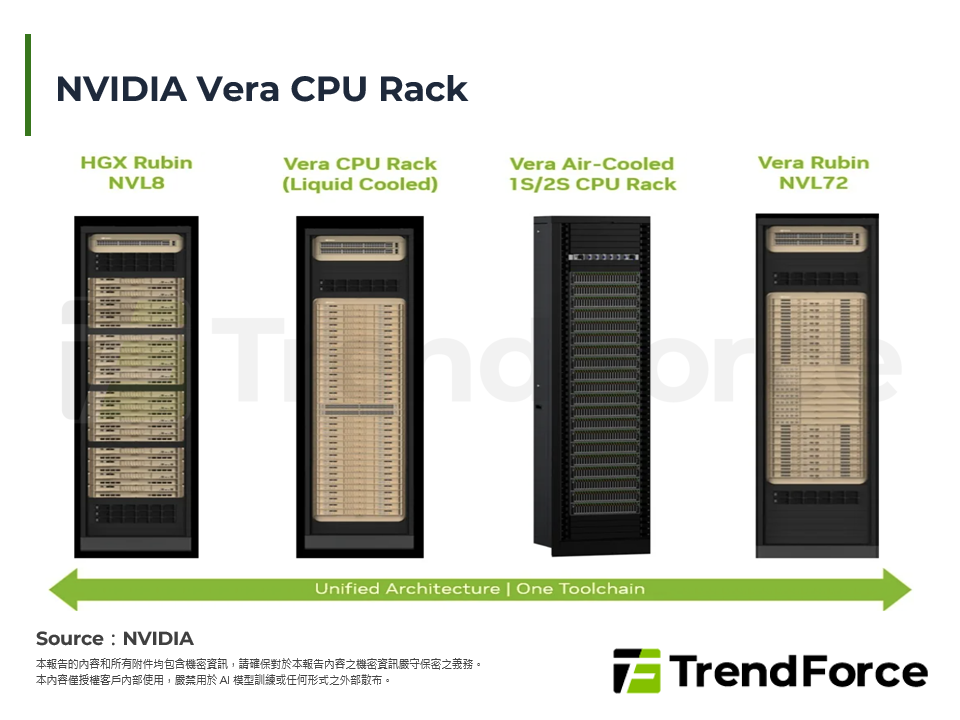 NVIDIA Vera CPU Rack