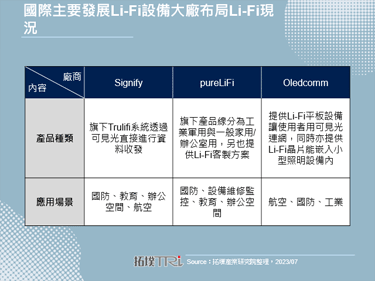 IEEE通過Li-Fi技術標準，提升廠商布局Li-Fi產品意願