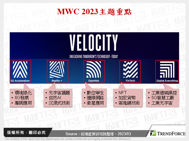 MWC 2023主題重點