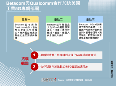 Betacom與Qualcomm合作加快美國工業5G專網部署
