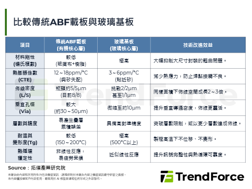 【精華】大尺寸晶片整合趨勢有望