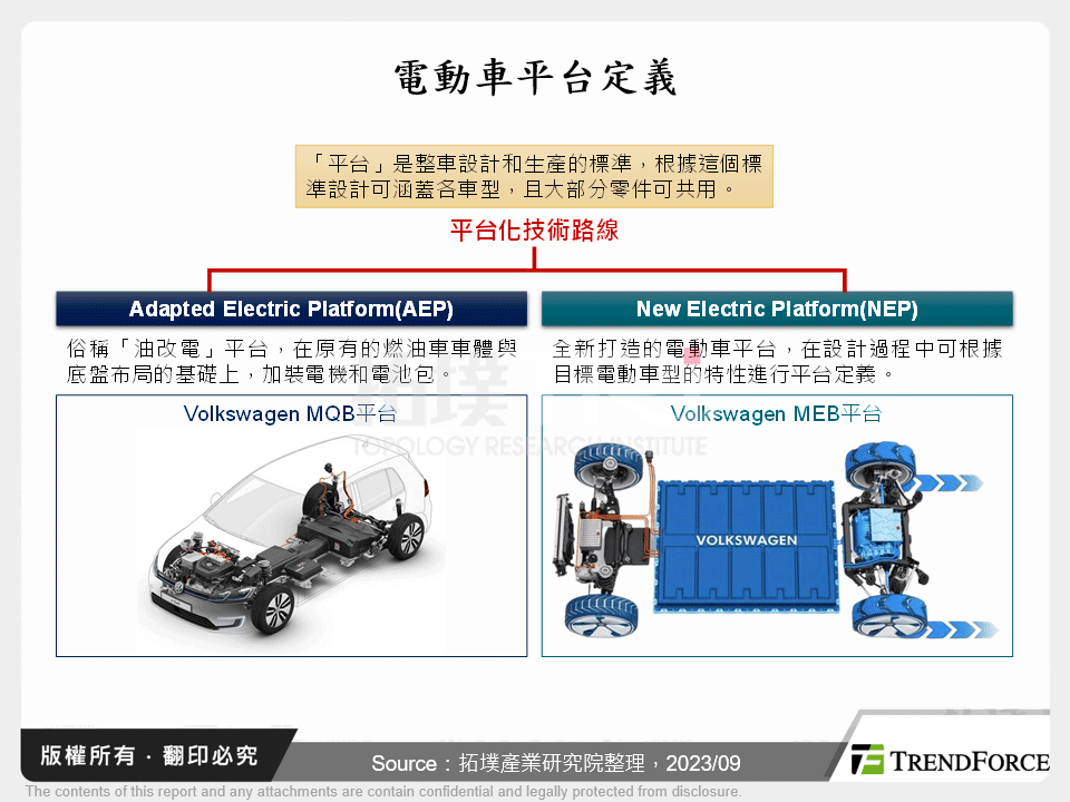電動車平台定義