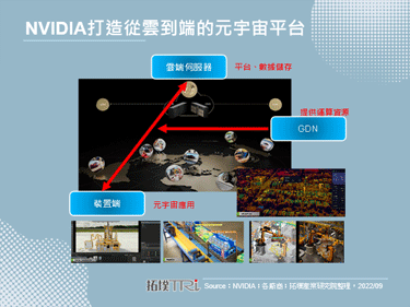 2022年秋季GTC NVIDIA強調元宇宙應用，推出RTX Remix技術