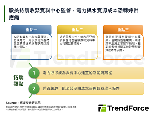 歐美持續收緊資料中心監管，電力
