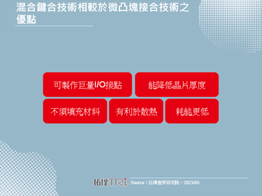 【精華】先進封裝持續進化，混合鍵合技術扮演關鍵角色