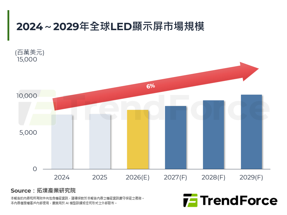 2026年全球LED顯示屏產業發展與ISLE展場報告