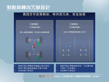 比亞迪推高階「仰望」，挑戰中國品牌定價天花板