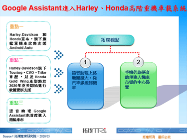Google Assistant進入Harley、Honda高階重機車載系統