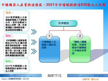 中國機器人產業快速發展，2021年市場規模將達839億元人民幣