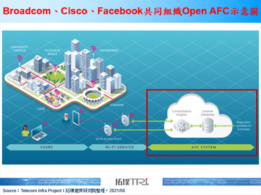 Broadcom、Cisco、Facebook發布於TIP共組開放式軟體，加速發展6GHz Wi-Fi