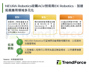 NEURA Robotics收