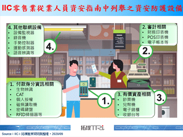 工業物聯網聯盟更新安全成熟度模型，首推零售業資安指南