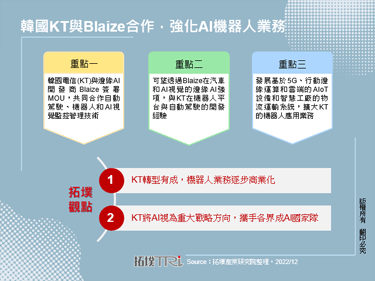 韓國KT與Blaize合作，強化AI機器人業務