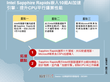Intel Sapphire Rapids嵌入10組AI加速引擎，提升CPU平行運算性能