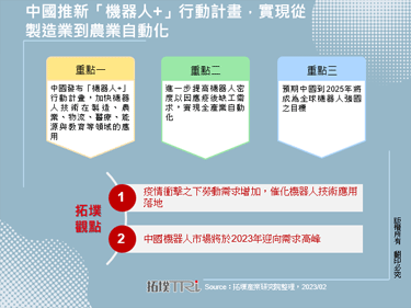 中國推新「機器人+」行動計畫，實現從製造業到農業自動化