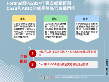 Fortinet發布2024年資安威脅預測，CaaS和AIGC的成長將降低攻擊門檻