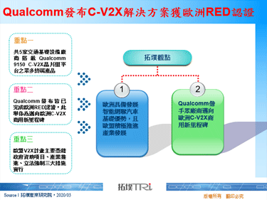 Qualcomm發布C-V2X解決方案獲歐洲RED認證