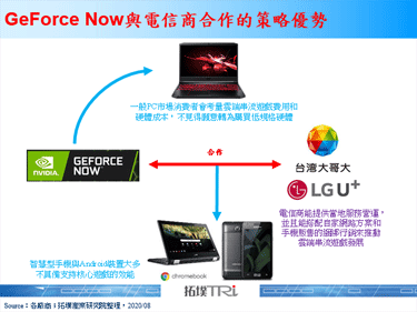 NVIDIA與台灣大哥大合作，提供GeForce Now給5G用戶使用